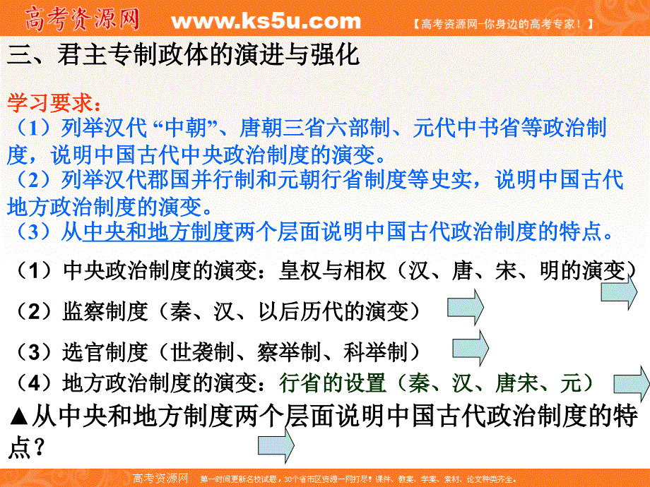 1、中国的政治制度_第4页