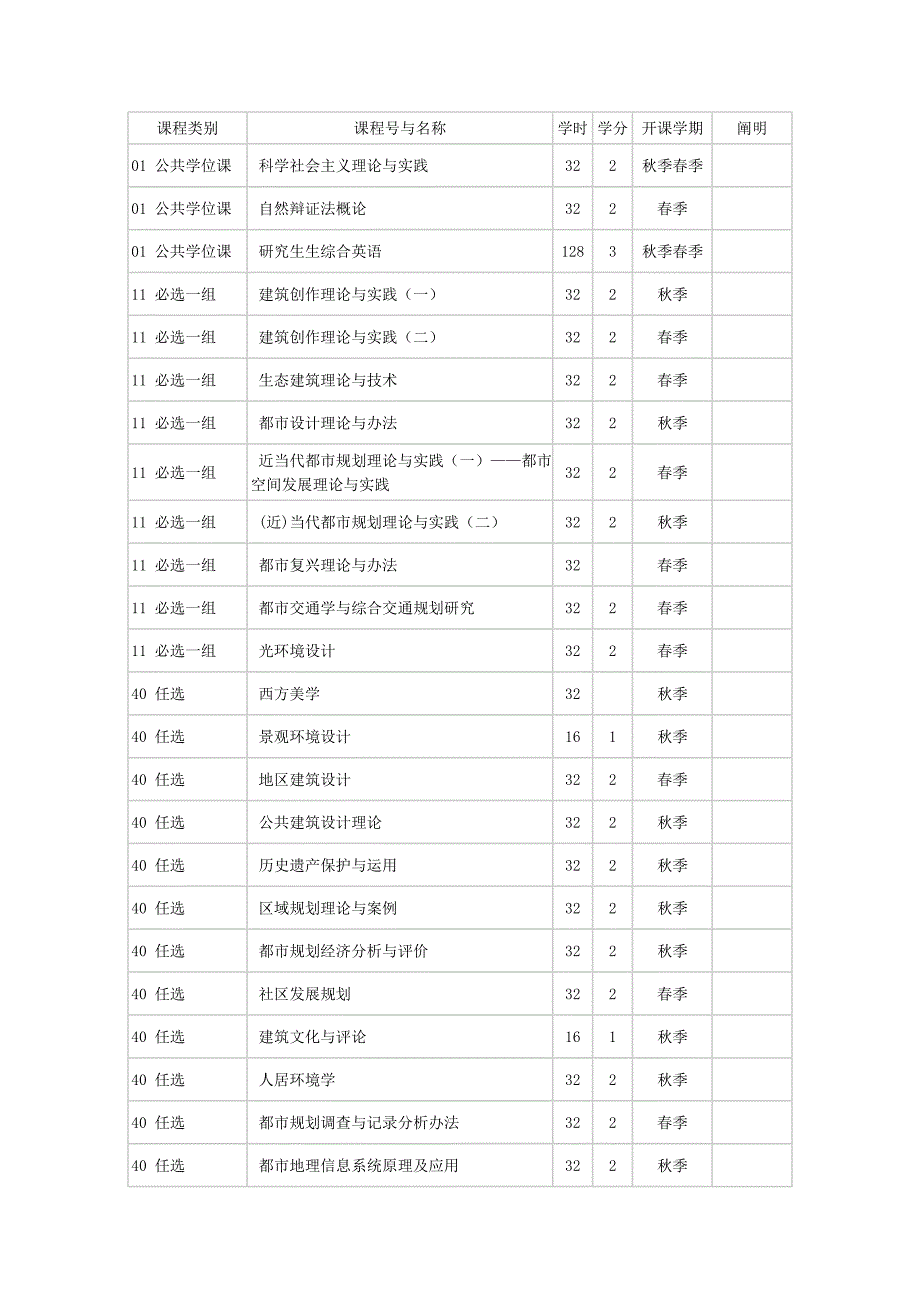 建筑学硕士培养方案样本.doc_第4页