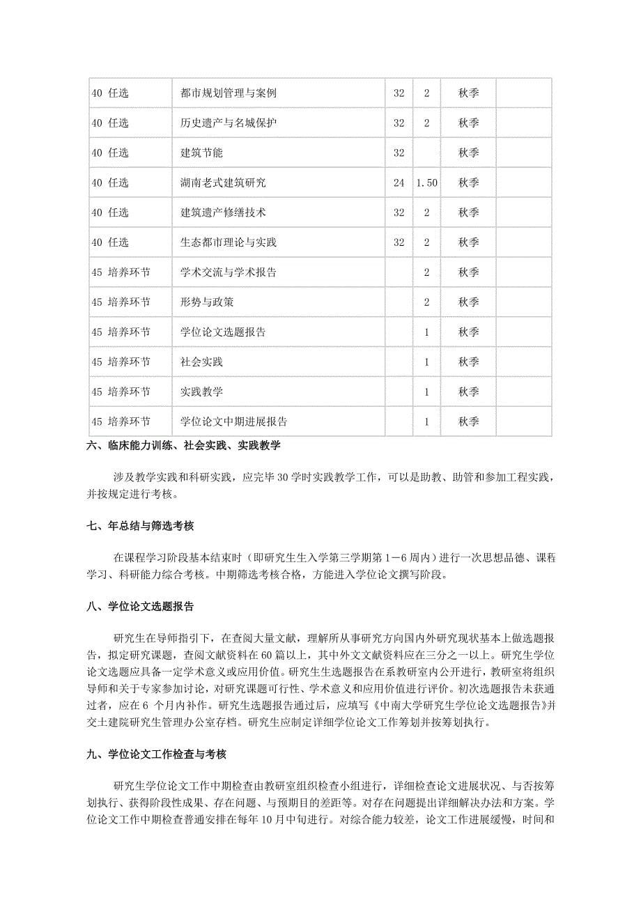 建筑学硕士培养方案样本.doc_第5页