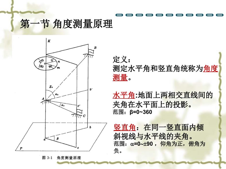 经纬仪与角度测量_第2页