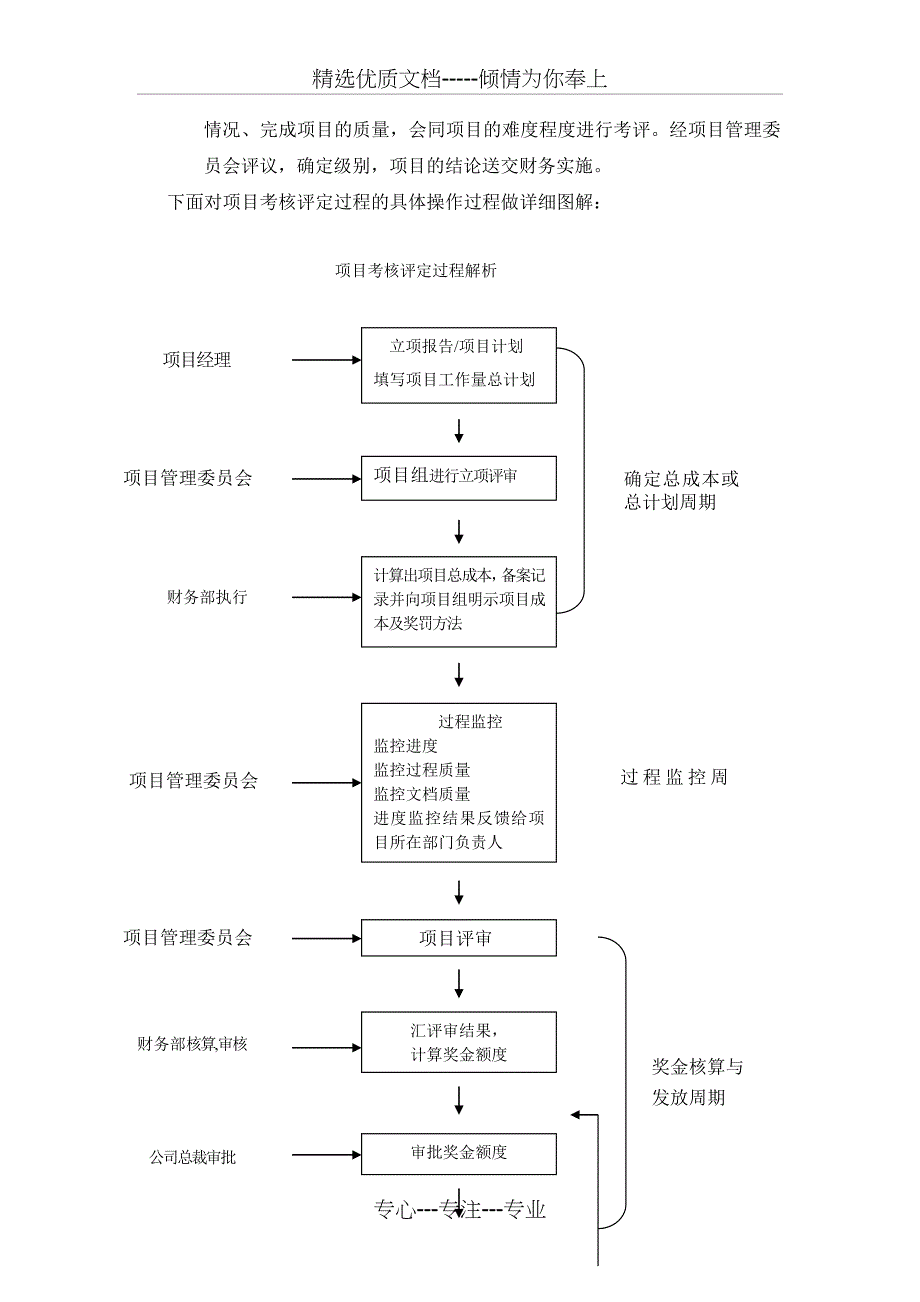 研发投入核算体系管理规定_第4页