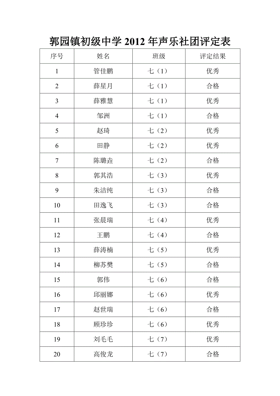 2012社团评定表 文档.doc_第1页