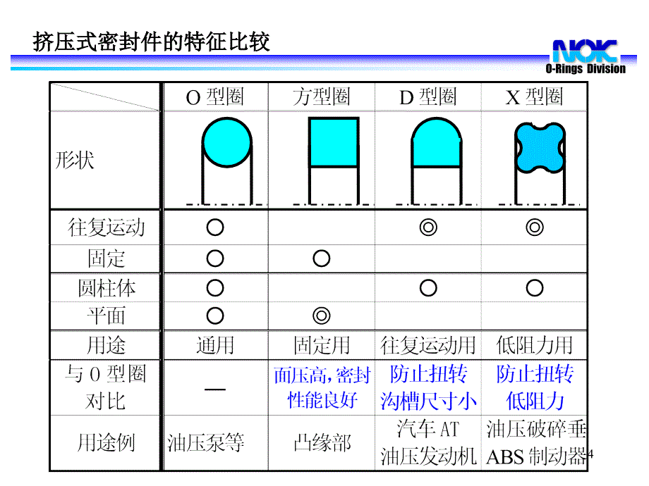 密封技术讲座密封圈_第4页