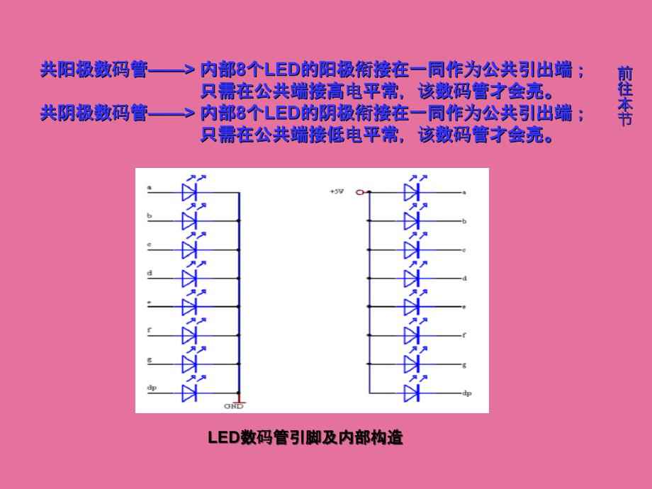 数码管显示控制ppt课件_第4页