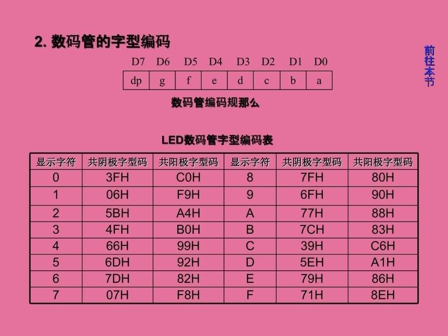 数码管显示控制ppt课件_第5页