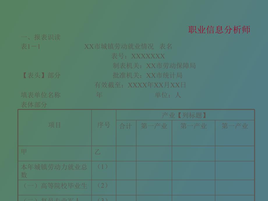 职业信息分析师_第2页