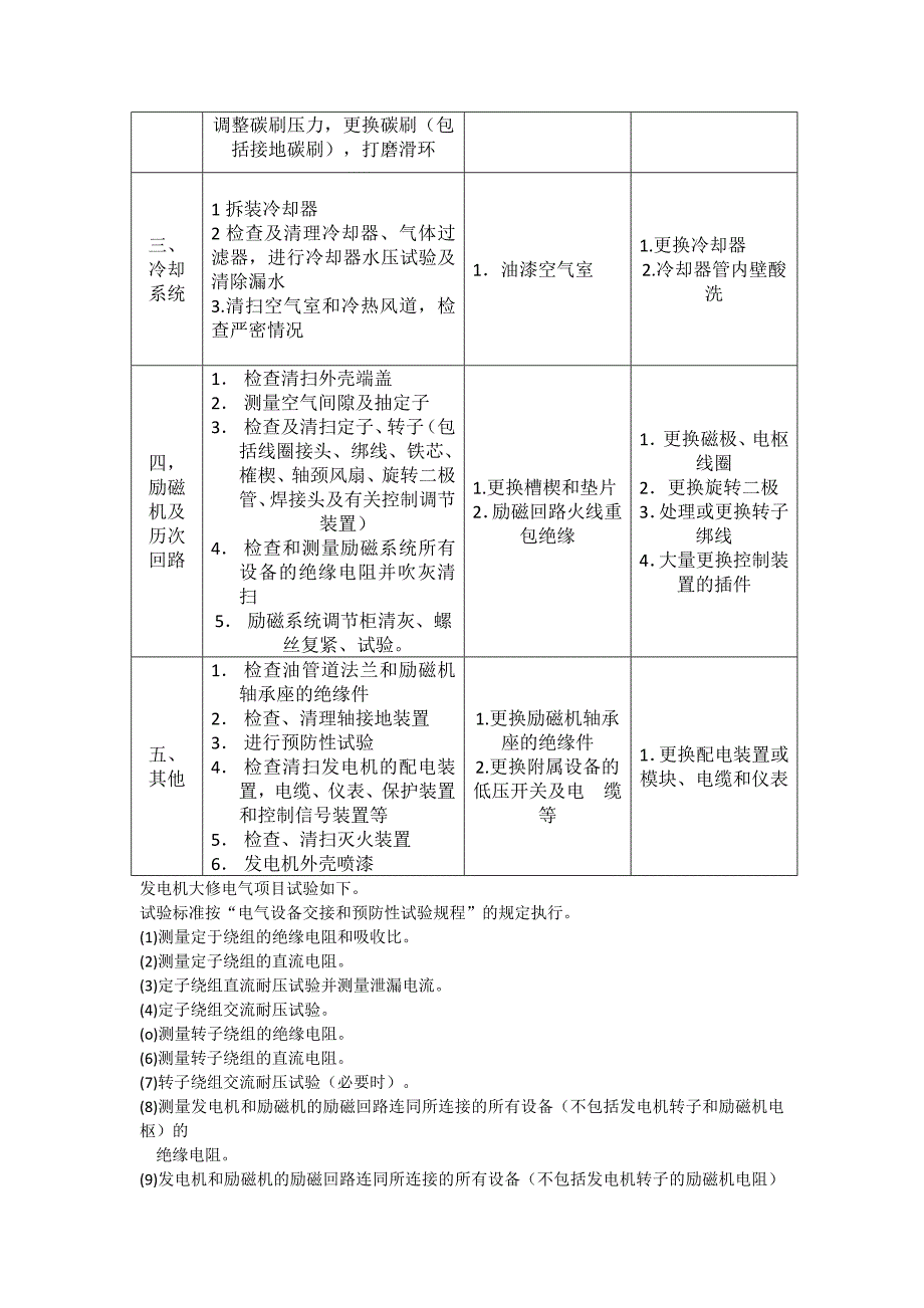 洪湖电气设备维保方案汇总_第3页