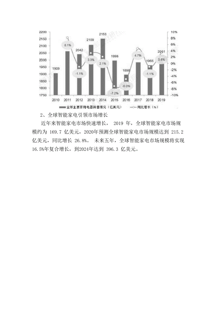 2020年全球家电行业场现状及发展前景分析未来智能家电场规模将近400亿美元_第2页