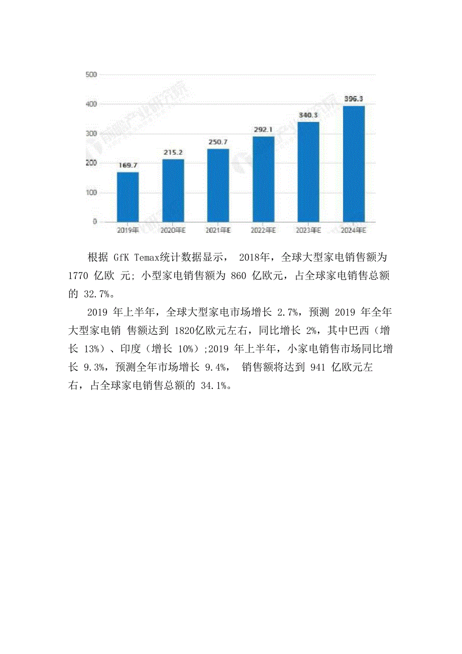 2020年全球家电行业场现状及发展前景分析未来智能家电场规模将近400亿美元_第3页