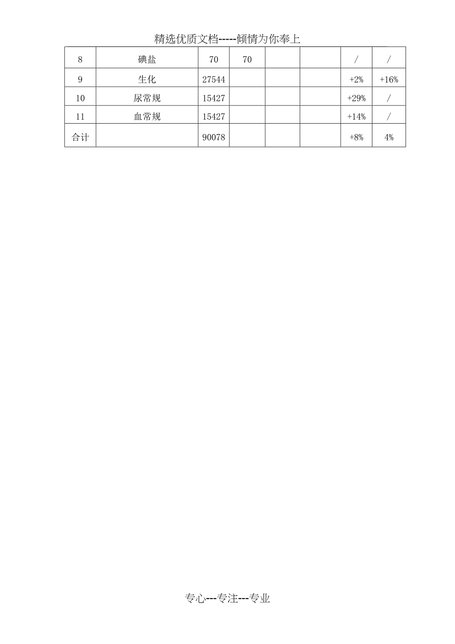 检验科总结_第4页