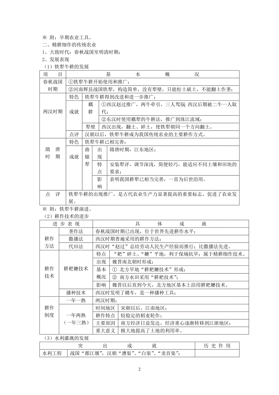 第一课发达的古代农业导学案设计_第2页