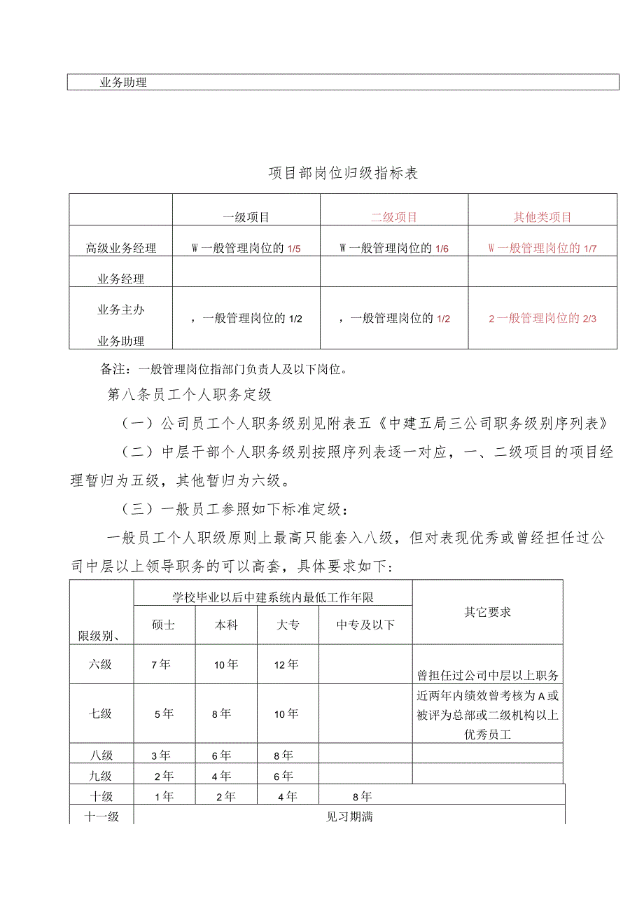 岗位工资实施细则模板_第4页