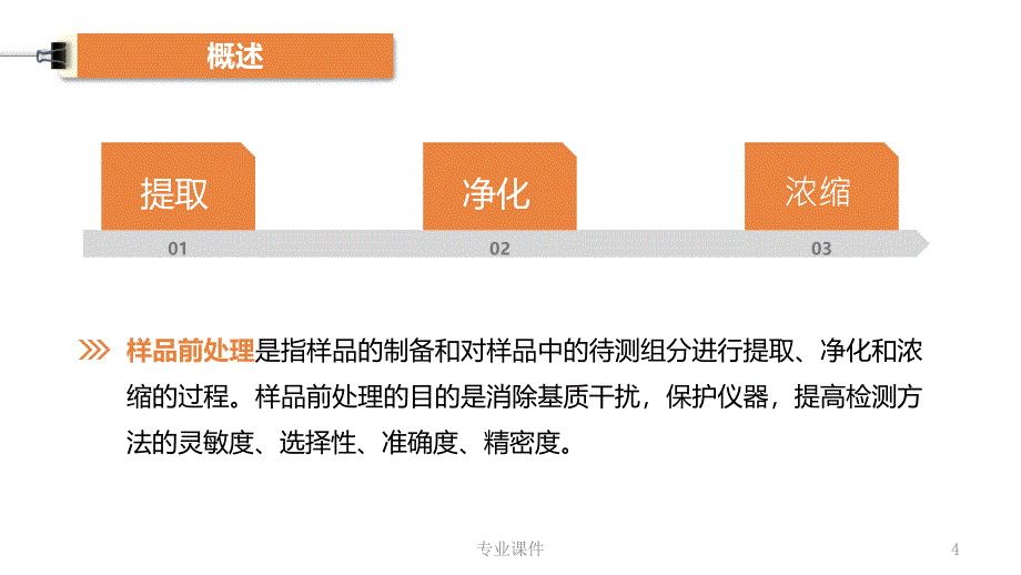 兽药残留样品前处理技术业内借鉴_第4页