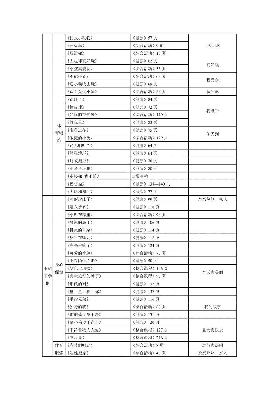 幼儿健康教育总目标_第5页