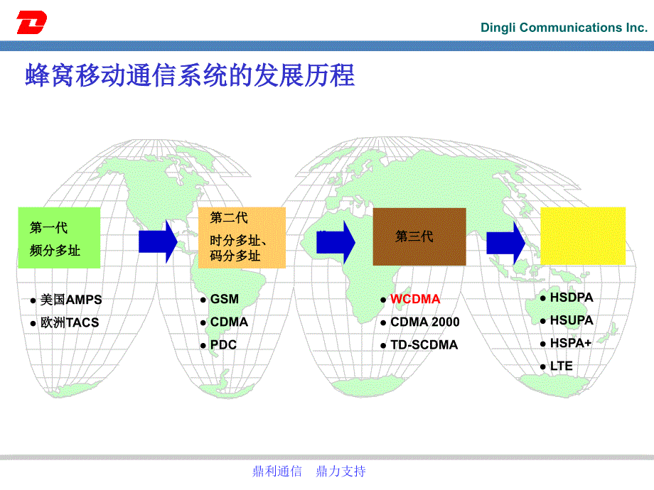 WCDMA的原理培训.ppt_第3页