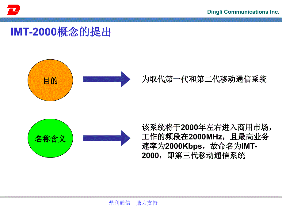 WCDMA的原理培训.ppt_第4页