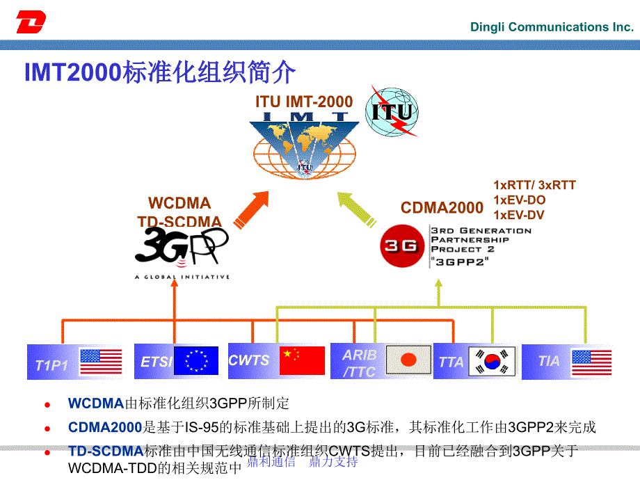 WCDMA的原理培训.ppt_第5页