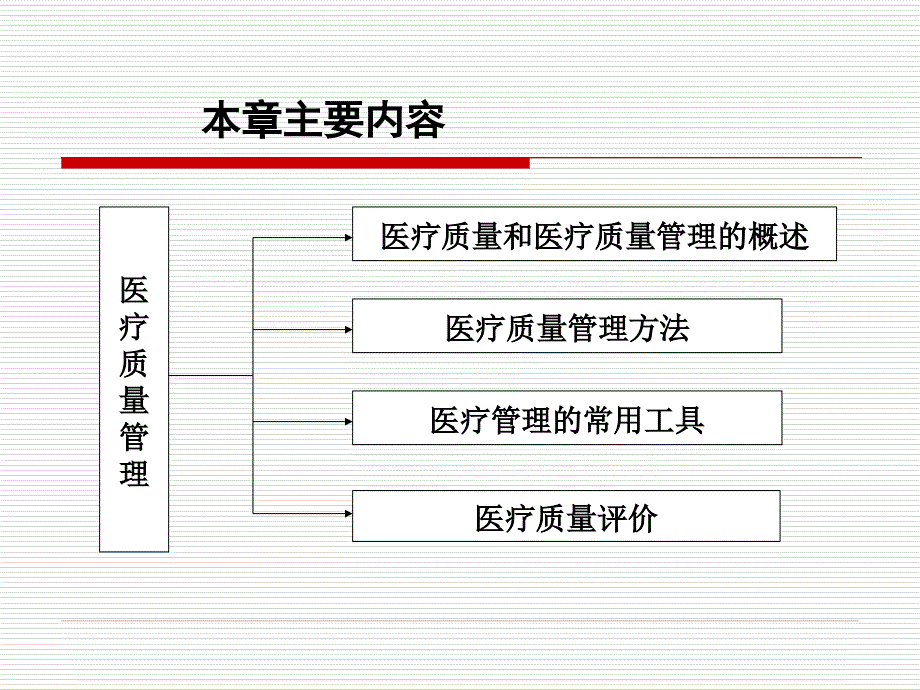 医院医疗质量管理培训.PPT_第2页