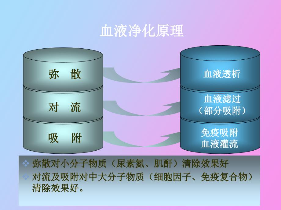 连续性血液净化治疗时监护与护理安全管理_第4页