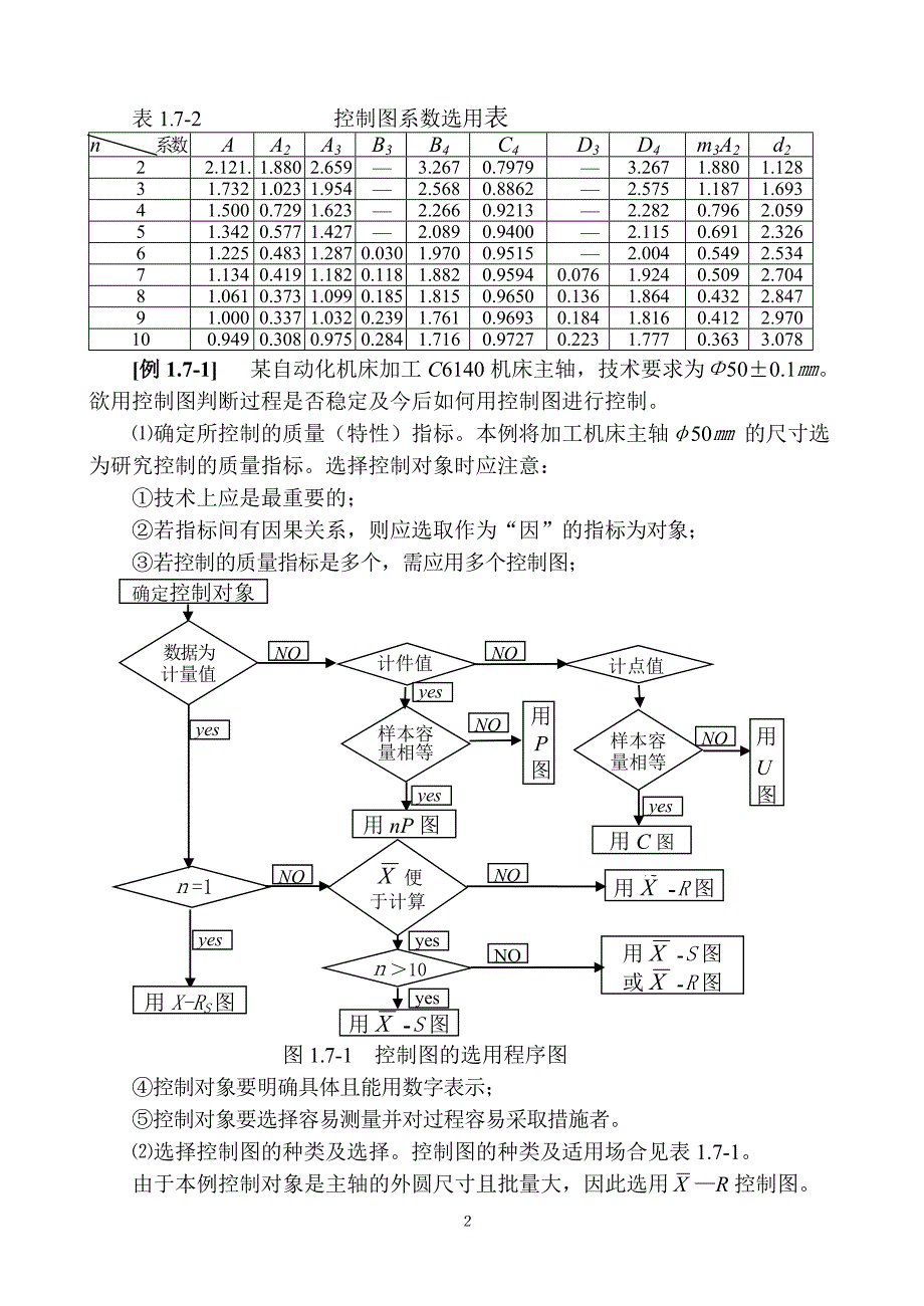 控制图和过程能力_第3页