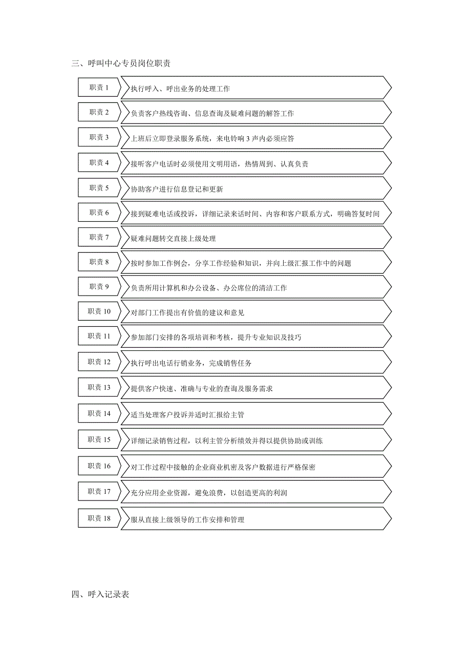 呼叫中心管理管理流程_第3页