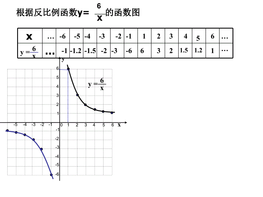 反比例函数复习课课件ppt_第4页