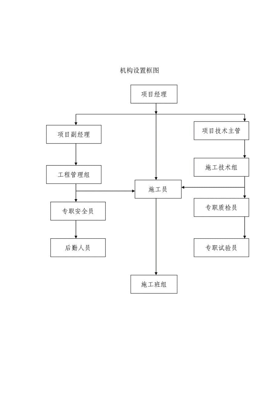 水泥砼路面施工组织设计 (1).doc_第5页