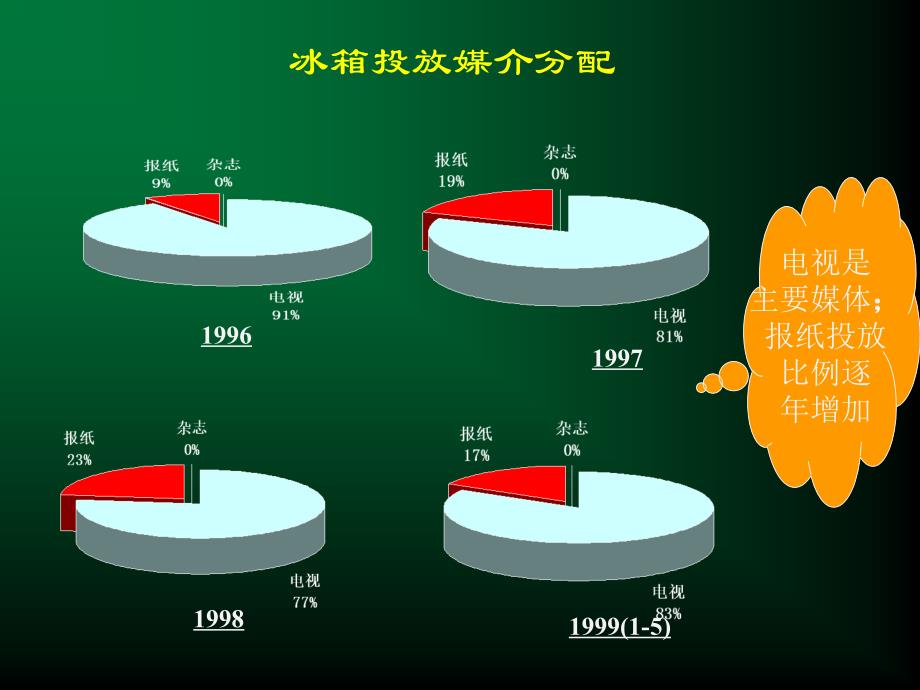 华凌媒介比赛稿_第4页