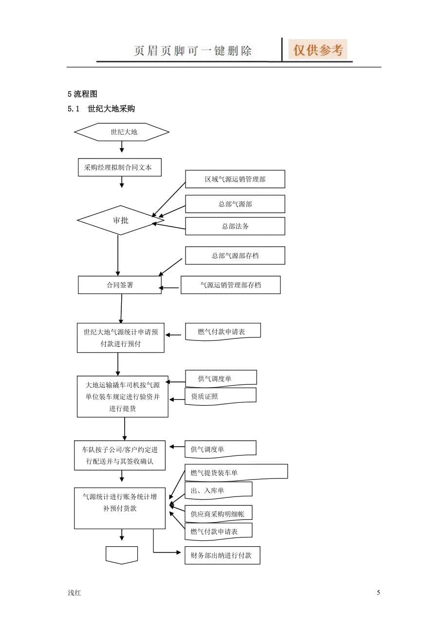 燃气采购程序【行业特制】_第5页