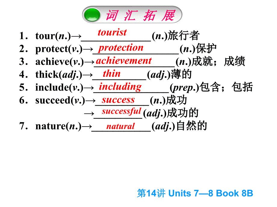 中考英语人教版教材梳理第14讲八年级下units78_第2页