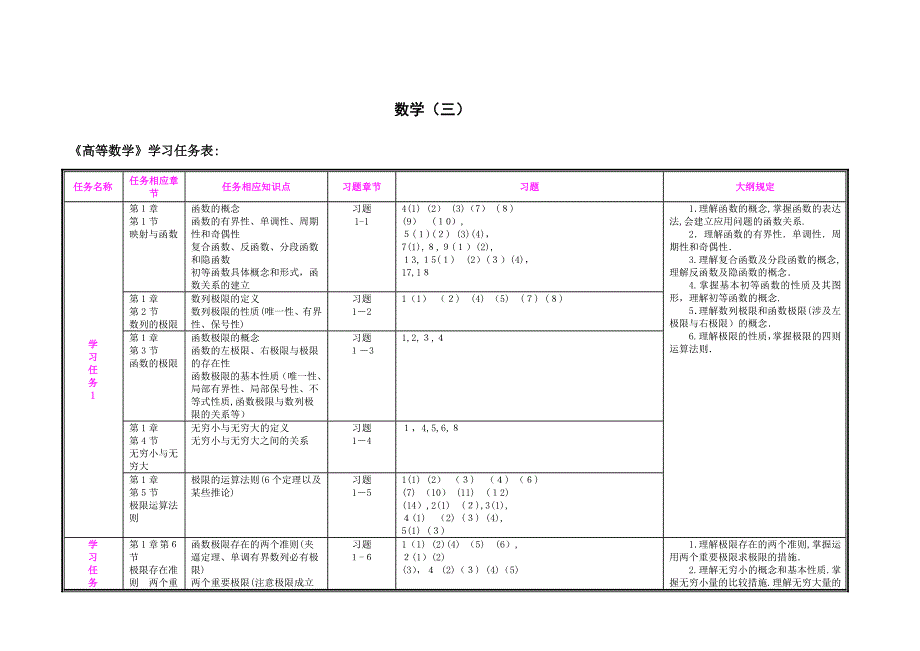 考研数学复习计划_第2页