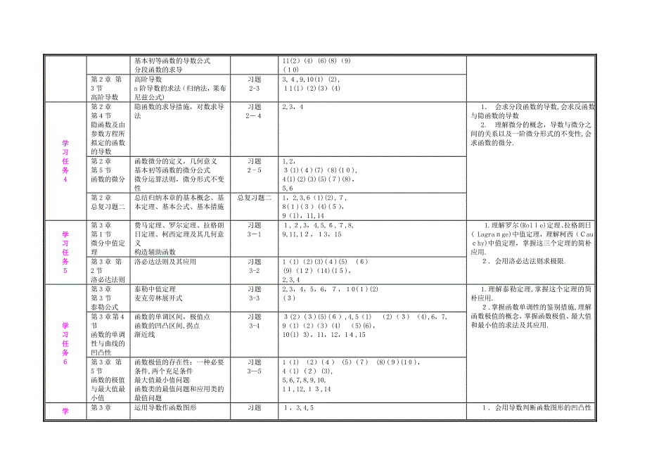 考研数学复习计划_第4页