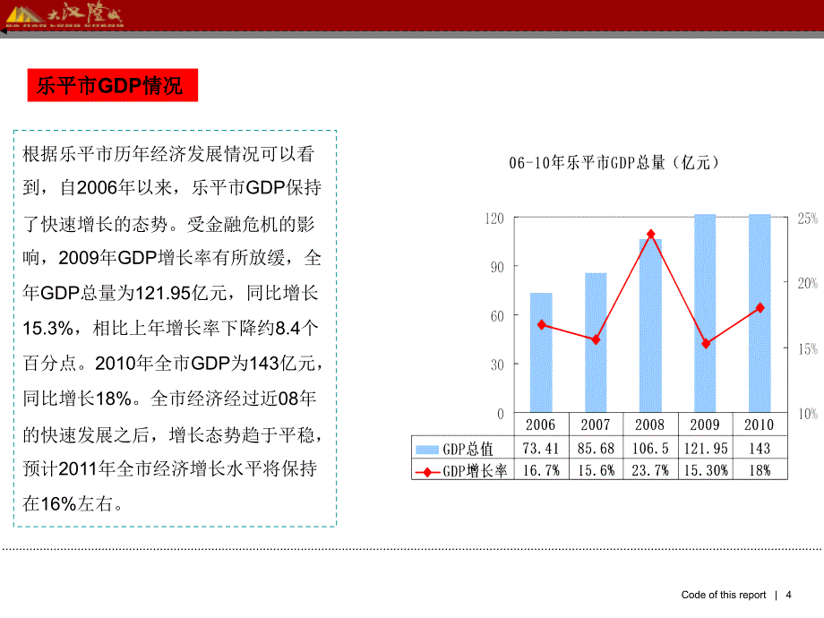 1月乐平市粮库地块市场调研报告_第4页