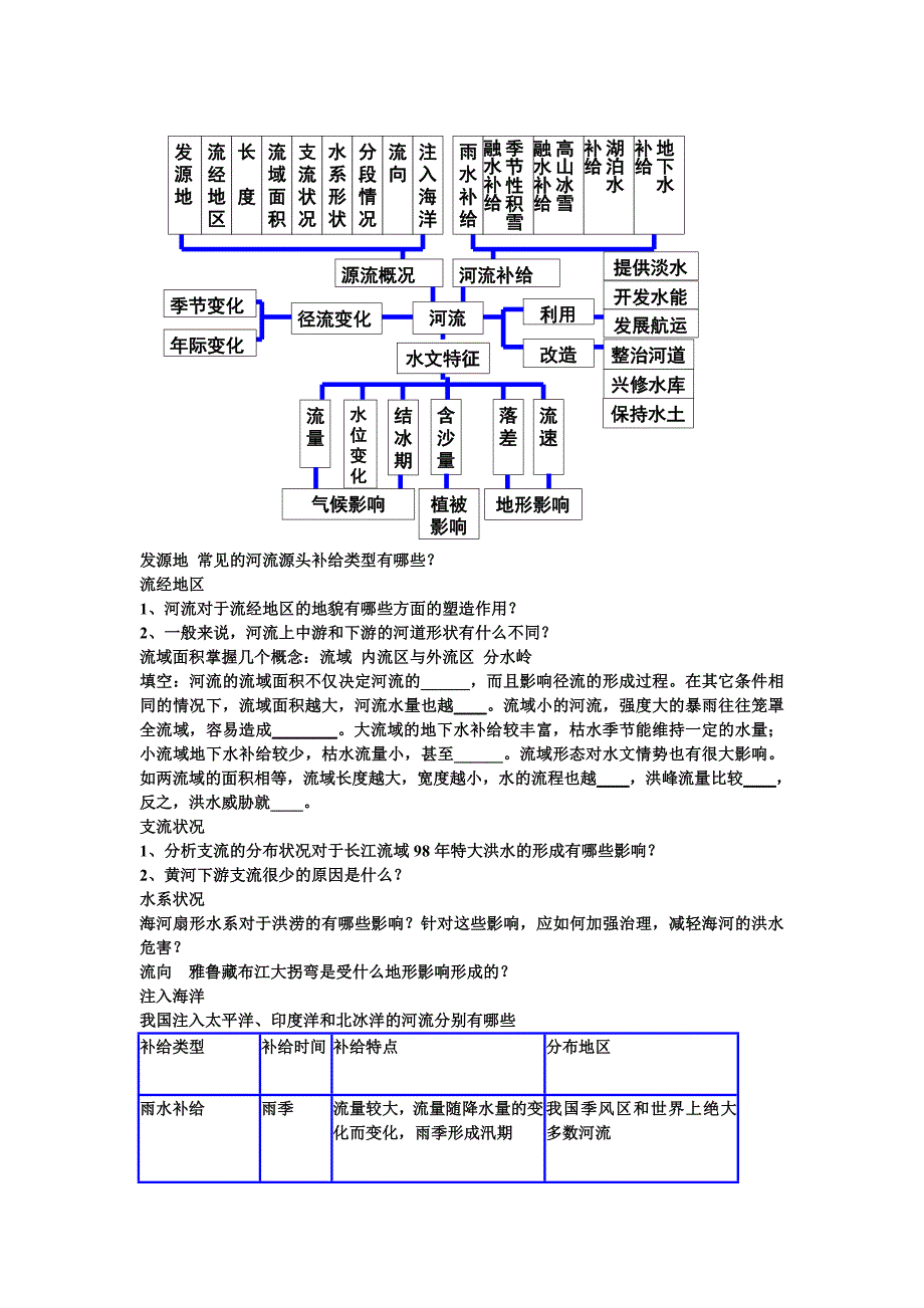 河流专题_第1页