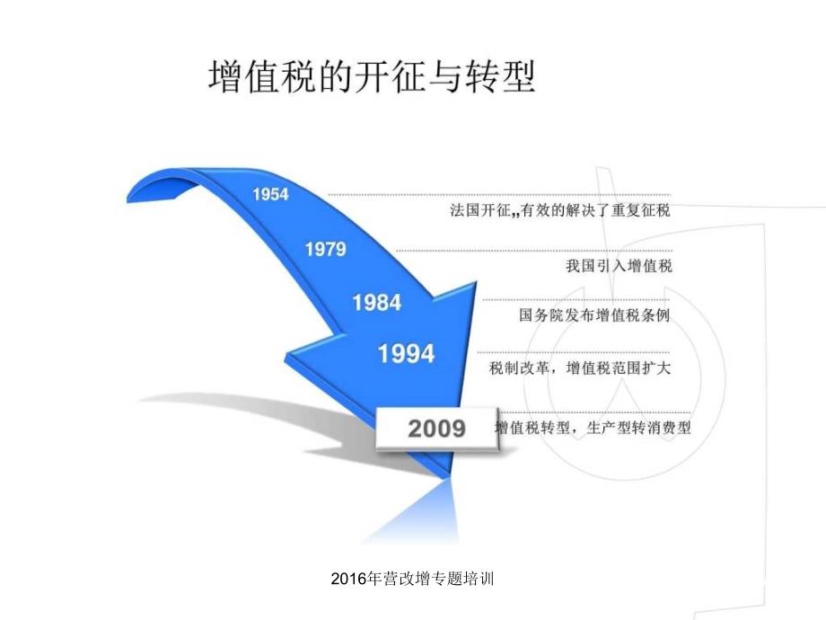 2016年营改增专题培训课件_第3页