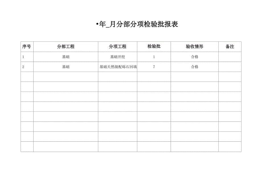 工程质量统计报表_第5页