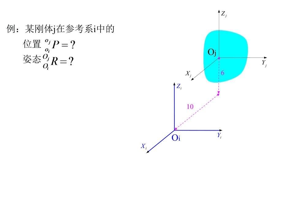 机器人的位姿描述与坐标变换_第5页