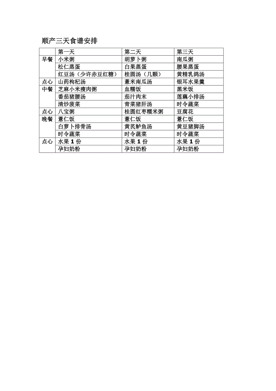 顺产三天食谱安排_第1页