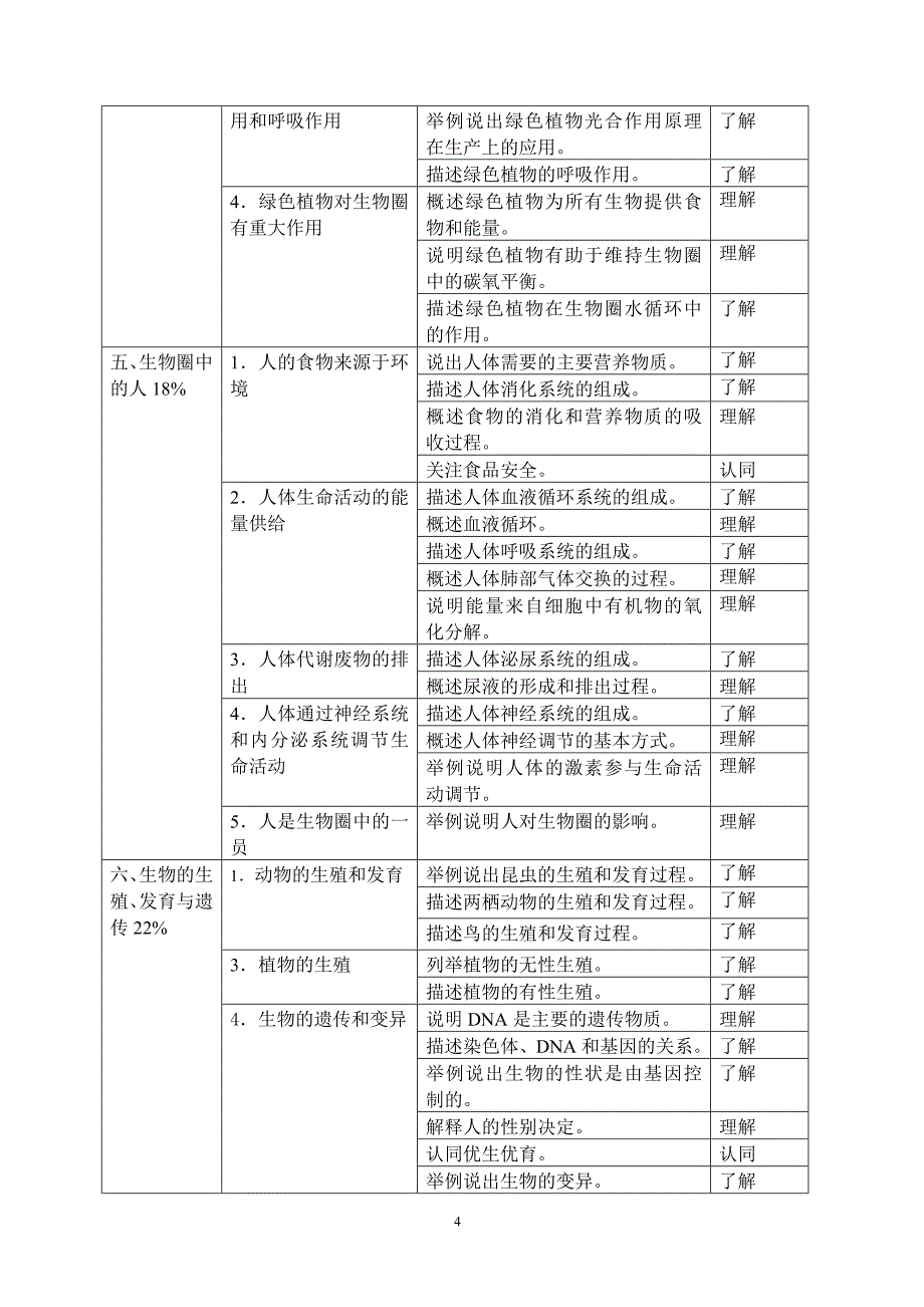 梧州市2012年初中会考考试说明(生物).doc_第4页