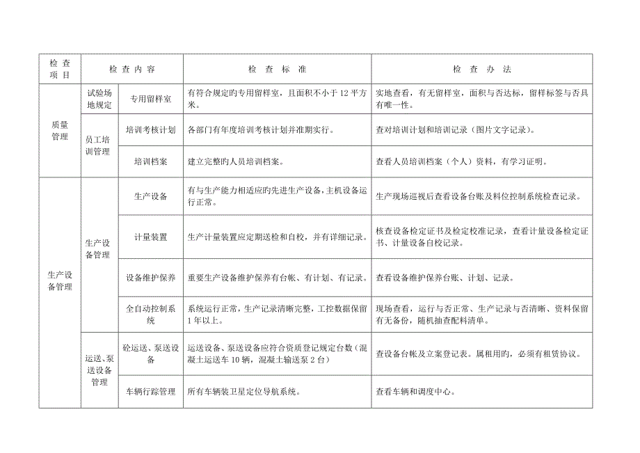 武汉市预拌混凝土生产企业_第4页