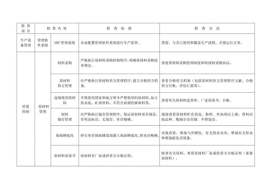 武汉市预拌混凝土生产企业_第5页