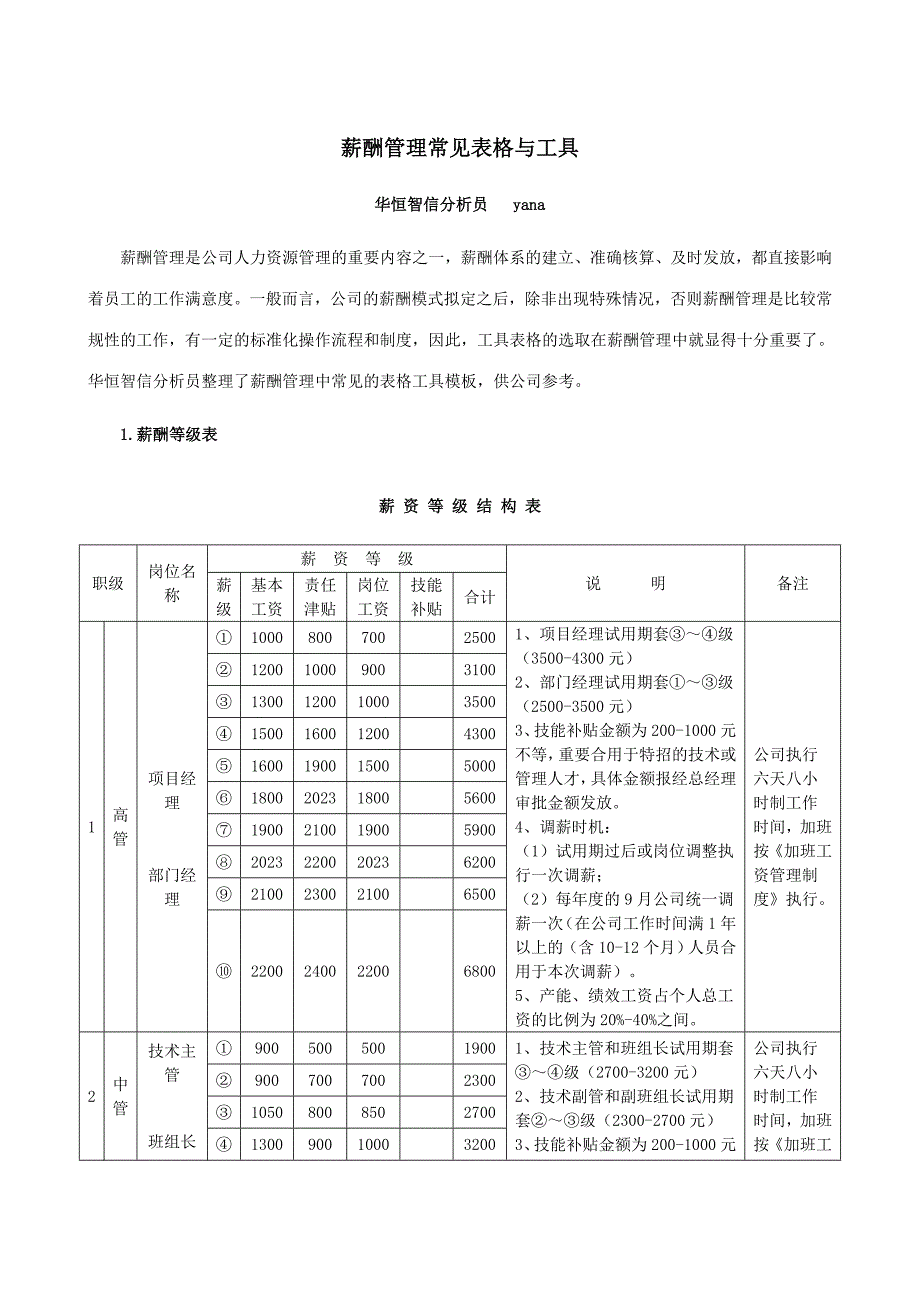 薪酬管理常见表格与工具.doc_第1页