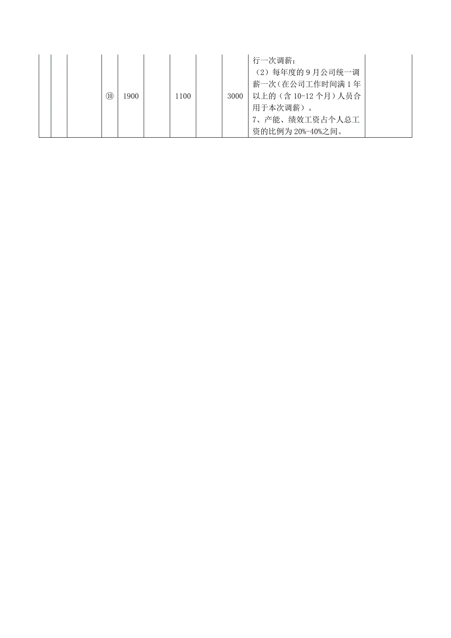 薪酬管理常见表格与工具.doc_第3页