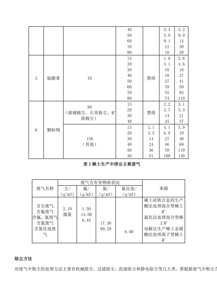 稀土生产过程中常用的废气处理方法_第3页