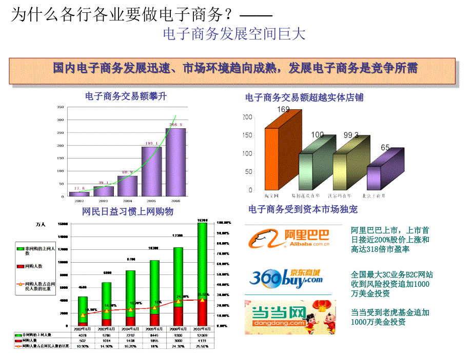 认识电子商务_第4页