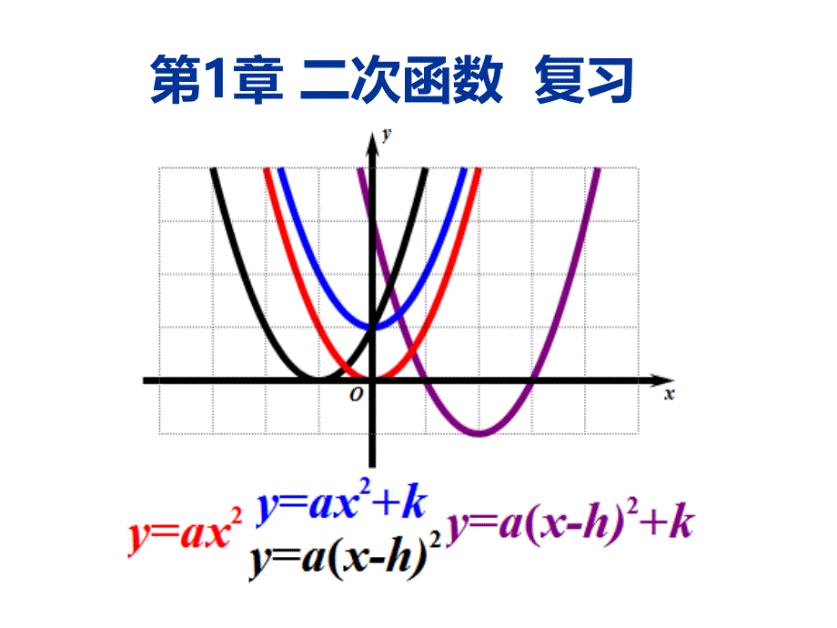 初中数学二次函数课件.ppt_第1页