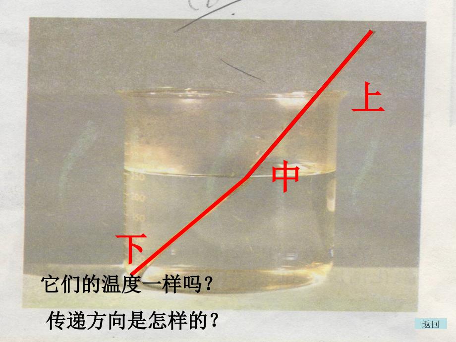 五年级科学下2.6热是怎样传递的_第4页