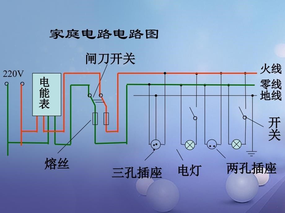 （黔西南地区）九年级物理全册 第19章 生活用电 第1节 家庭电路教学课件 （新）新人教_第5页