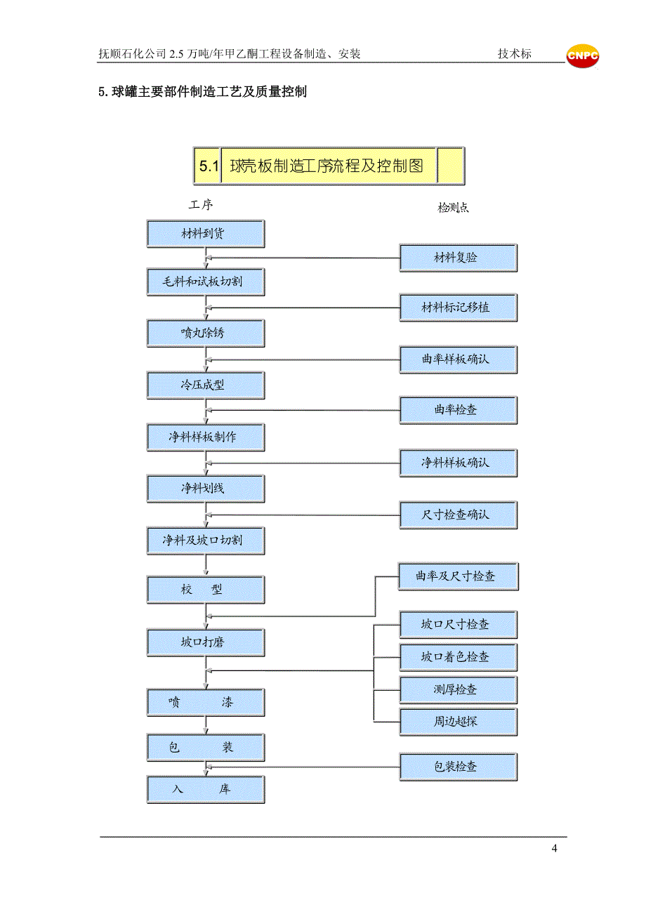 m3球罐制造安装施工方案_第4页