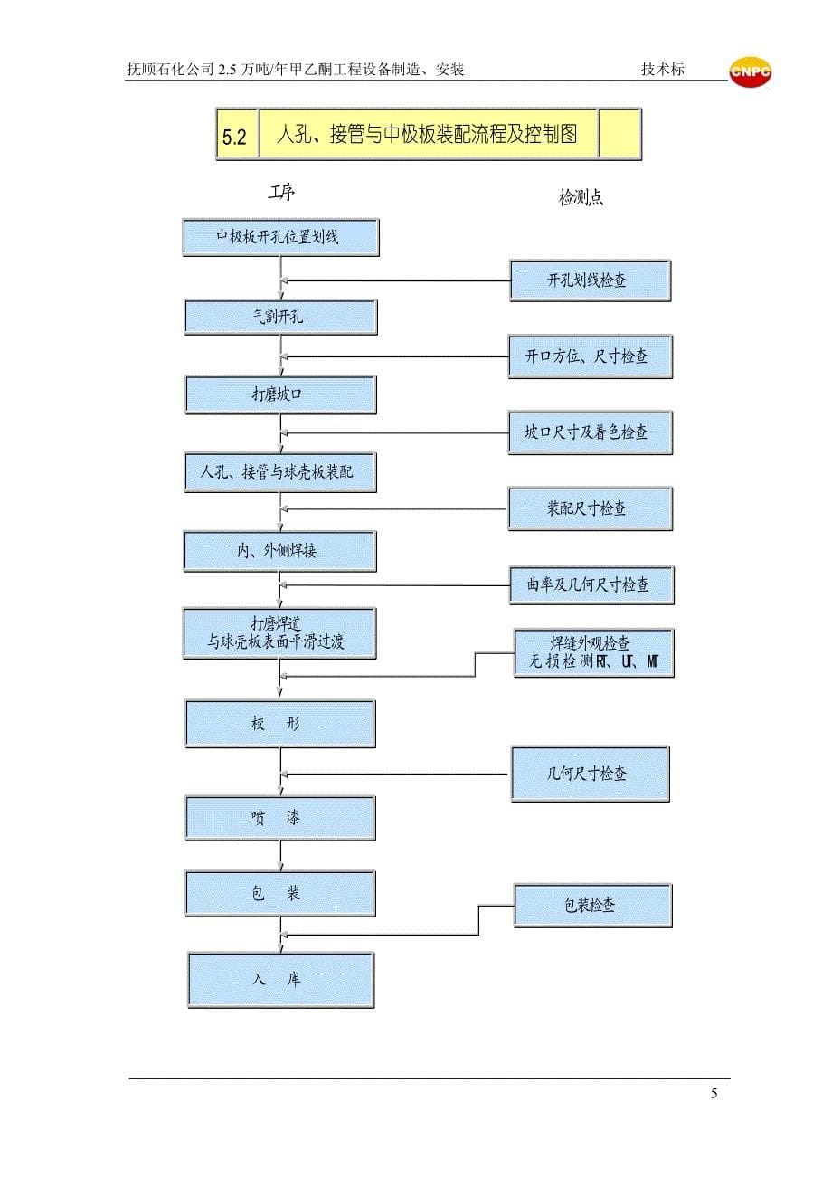 m3球罐制造安装施工方案_第5页